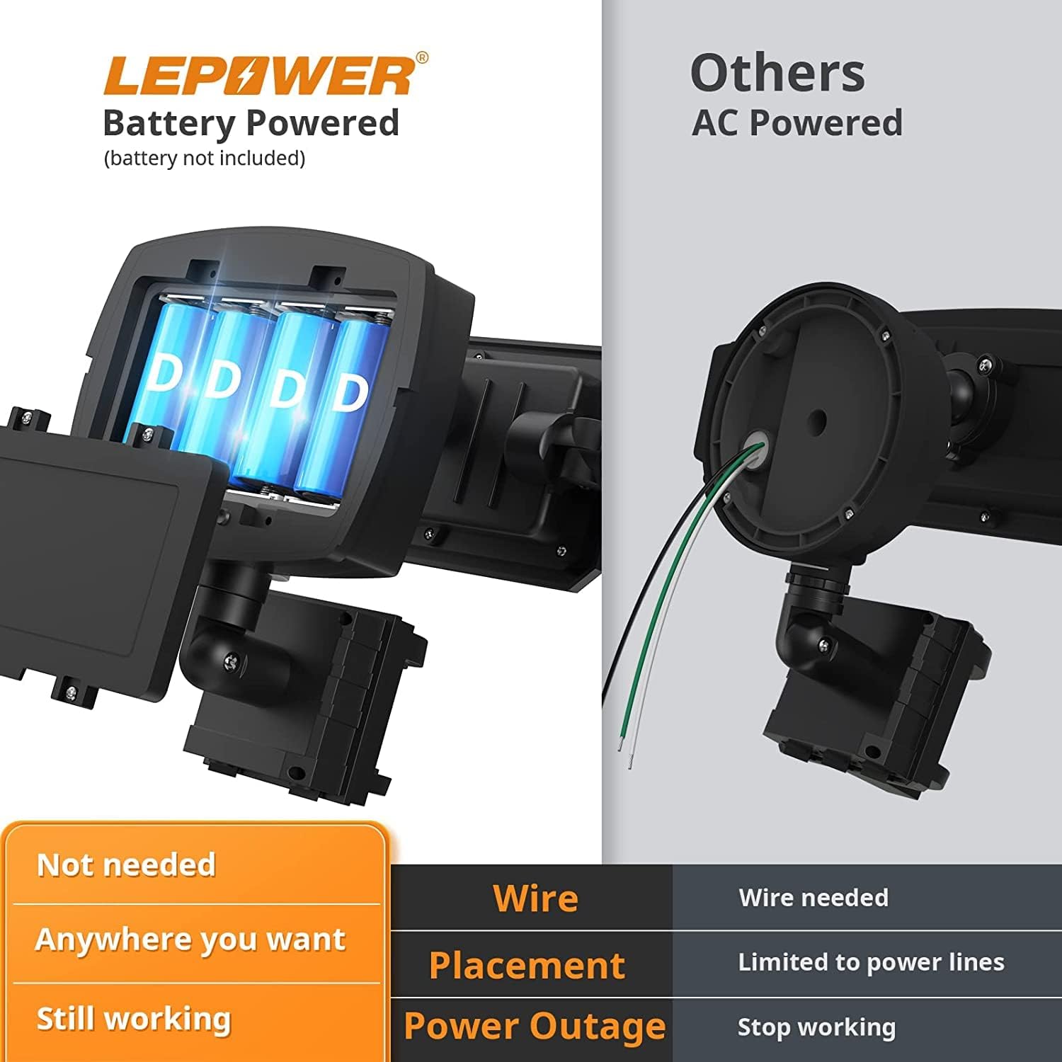 LEPOWER Battery Powered LED Flood Light Outdoor,1500LM Motion Sensor Security Lights, IP65 Waterproof,Wireless Flood Light Battery Operated,3 Head Motion Detector Light for Garage,Yard,Porch(Black) - Image 6