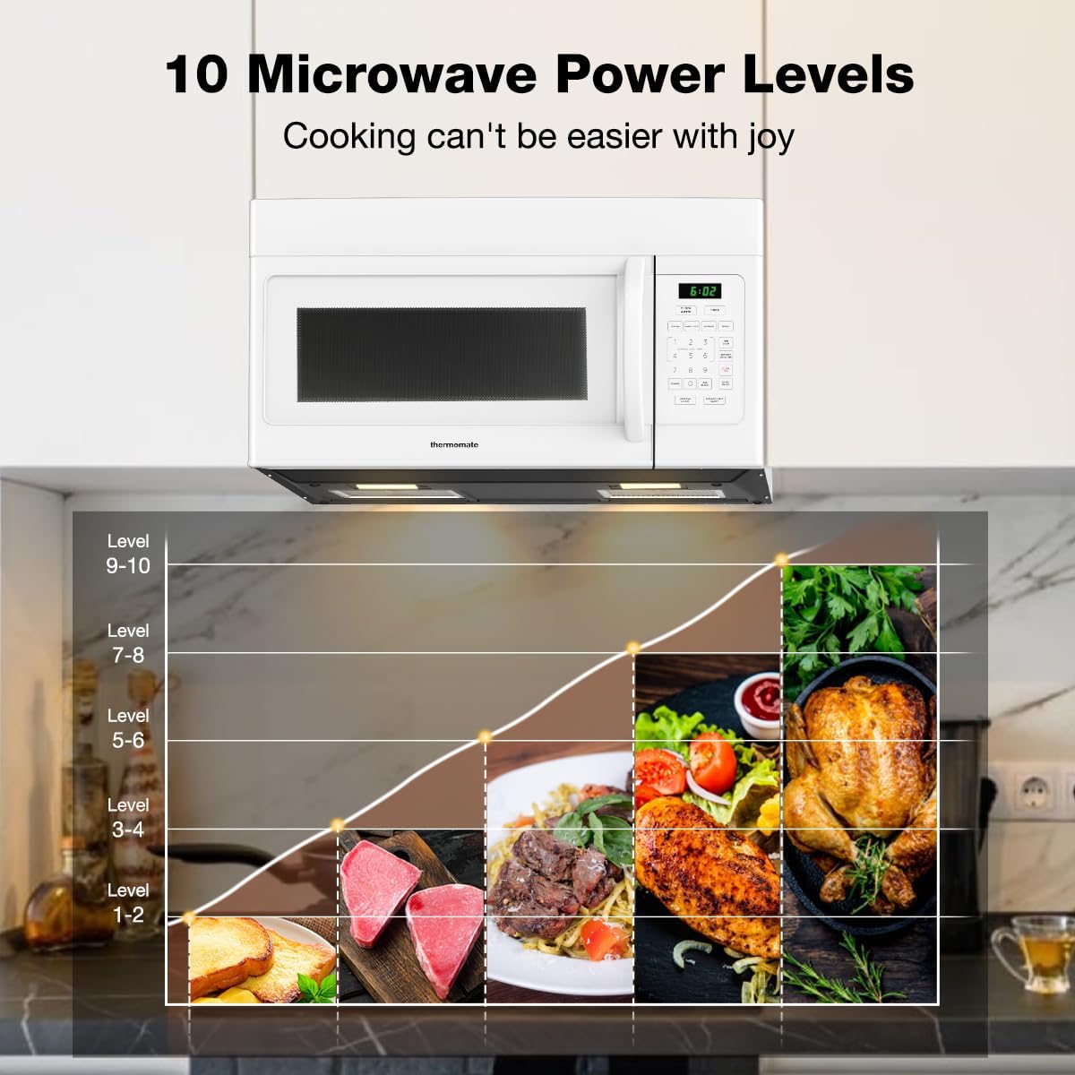 ThermoMate 30" Over-the-Range Microwave Oven with 1.7 Cu. Ft. Capacity, 1000 Cooking Watts, One-Touch Cooking Options, 300 CFM, LED Lighting, White - Image 2