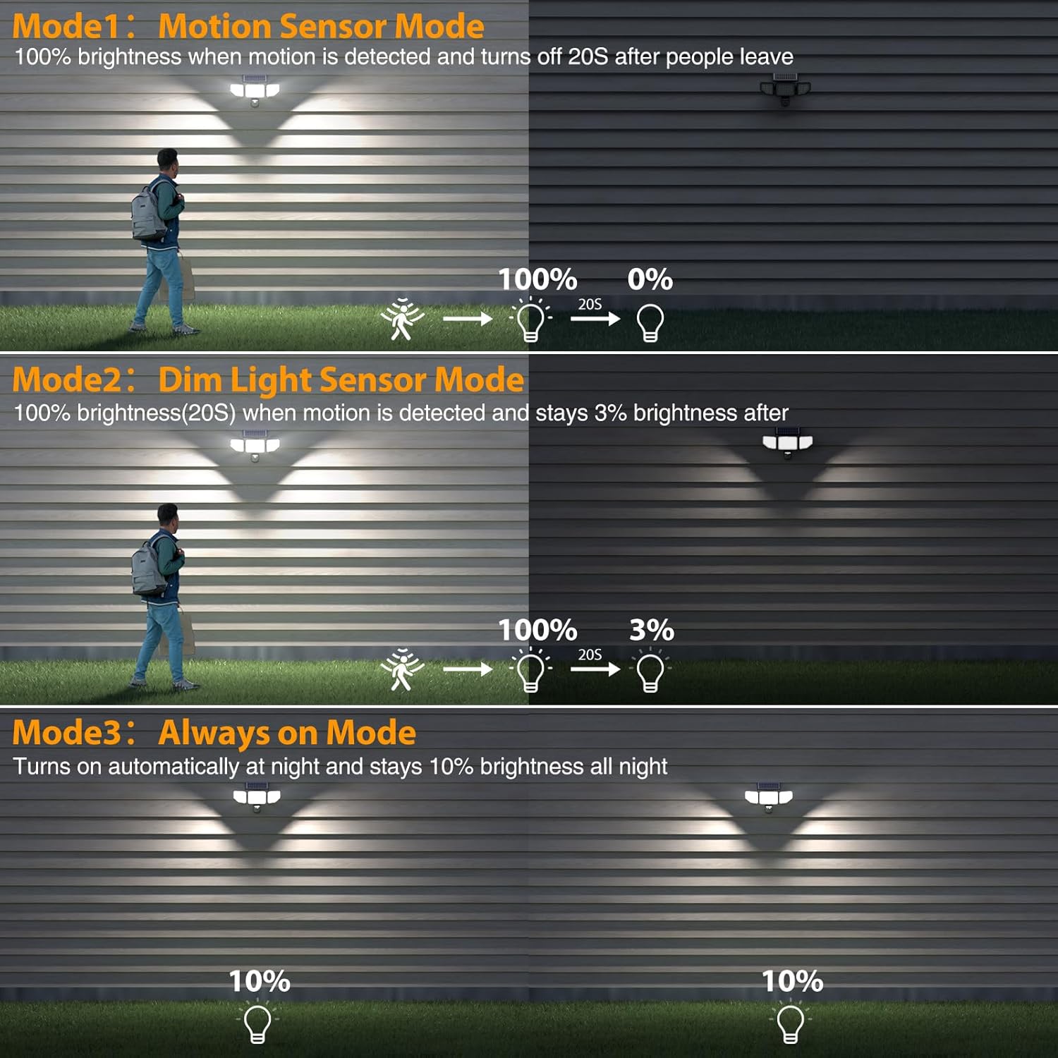 Onforu 4500LM Solar Lights Outdoor, 3 Heads Security Lights with Remote Control, IP65 Waterproof Motion Sensor Lights, 3 Modes Flood Lights for Wall, Porch, Yard, Outside, 2 Pack - Image 8