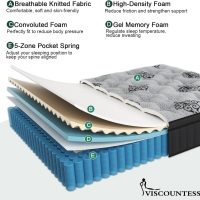 Full Mattress, 12 Inch Hybrid Mattresses Bed in a Box with Gel Memory Foam & Pocket Spring, Euro Top, Medium Firm for Back Support & Pressure Relief, Motion Isolation, Grey - Image 6
