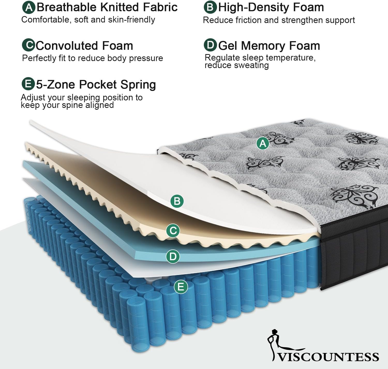 Full Mattress, 12 Inch Hybrid Mattresses Bed in a Box with Gel Memory Foam & Pocket Spring, Euro Top, Medium Firm for Back Support & Pressure Relief, Motion Isolation, Grey - Image 6