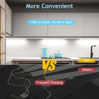 maylit Under Cabinet Lights Plug in, 6 Pcs 12 Inch Multi-Color Under Cabinet Lighting, Super Bright Under Counter Lights for Kitchen, Ultra Thin Dimmable Light for Cabinet, Counter, Workbench, Desk - Image 2