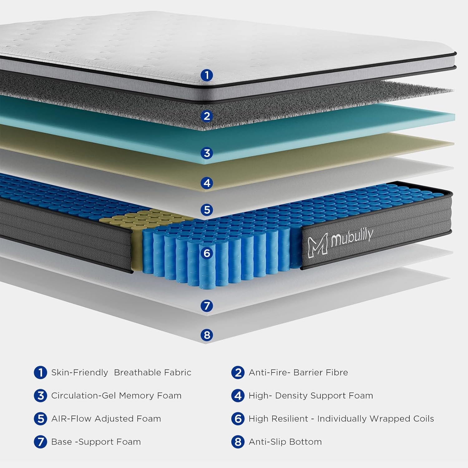 Full Mattress,12 Inch Hybrid Mattress in a Box with Gel Memory Foam,Individually Wrapped Pocket Coils Innerspring for a Cool & Peaceful Sleep,CertiPUR-US. - Image 2