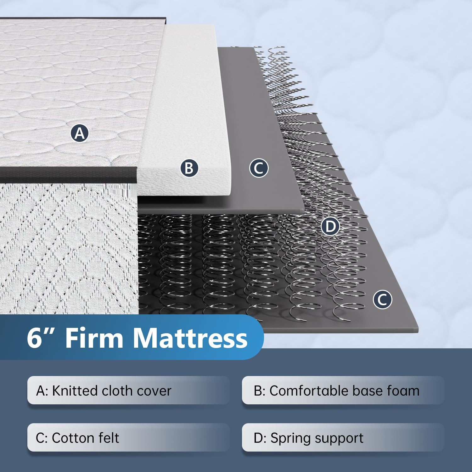 FDW 6 Inch King Mattress,Hybrid Mattress Memory Foam & Innerspring, Premium Foam Mattress,Pressure Relief,CertiPUR-US Certified,Medium Firm,White - Image 6