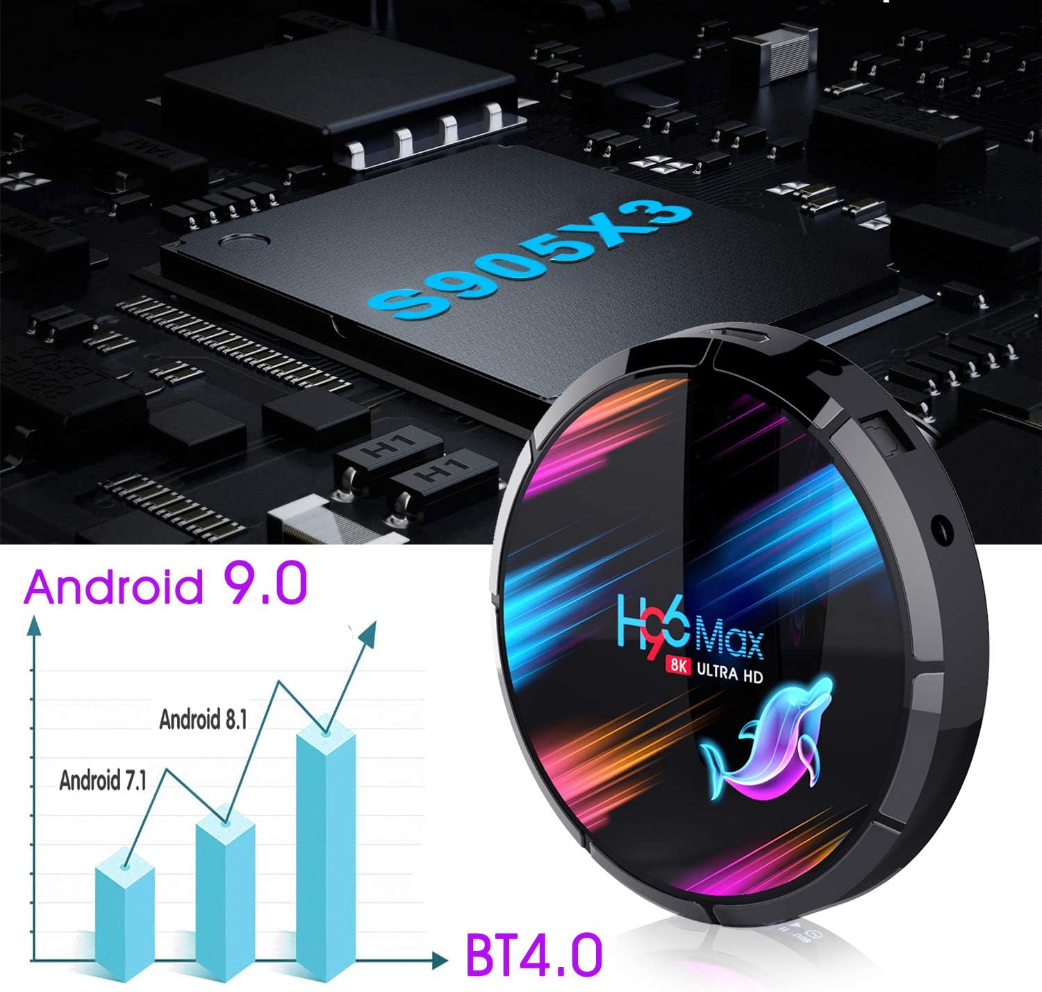 Android 9.0 4GB 64GB H96 Max X3 Amlogic S905X3 64-bit Quad core A55 CPU G31 GPU Support 2.4G/5G Dual Wifi/1000M LAN/BT 4.0/USD3.0/H265/HD2.1/3D 4K/8K - Image 3