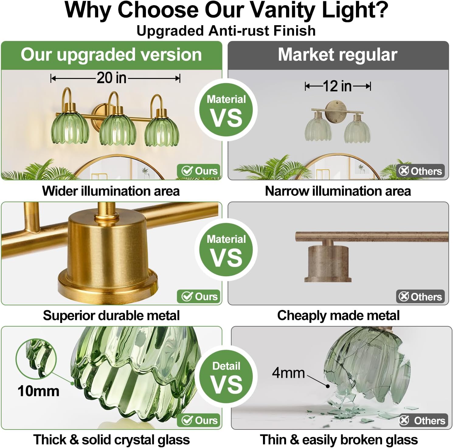 Bathroom Light Fixtures (3-Light, 20 in), Brushed Gold Vanity Lights for Bathroom with Ribbed Green Tulip Glass Shade, Vintage Vanity Wall Lights for Mirror Bedroom Living Room Hallway - Image 4
