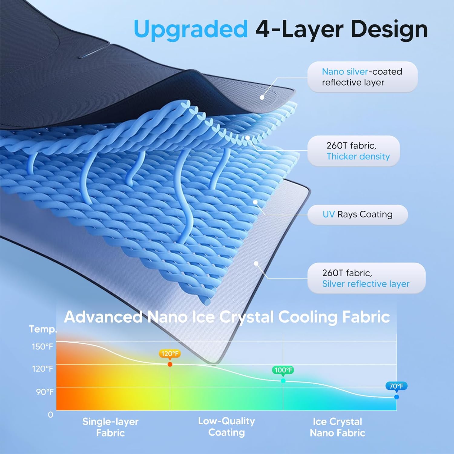 KUST Windshield Sun Shade for Honda HR-V 2016 2017 2018 2019 2020 2021 2022 HRV Accessories Sunshades Window Sun Visors Foldable Blocks UV Rays Keep Cars Cooler - Image 3