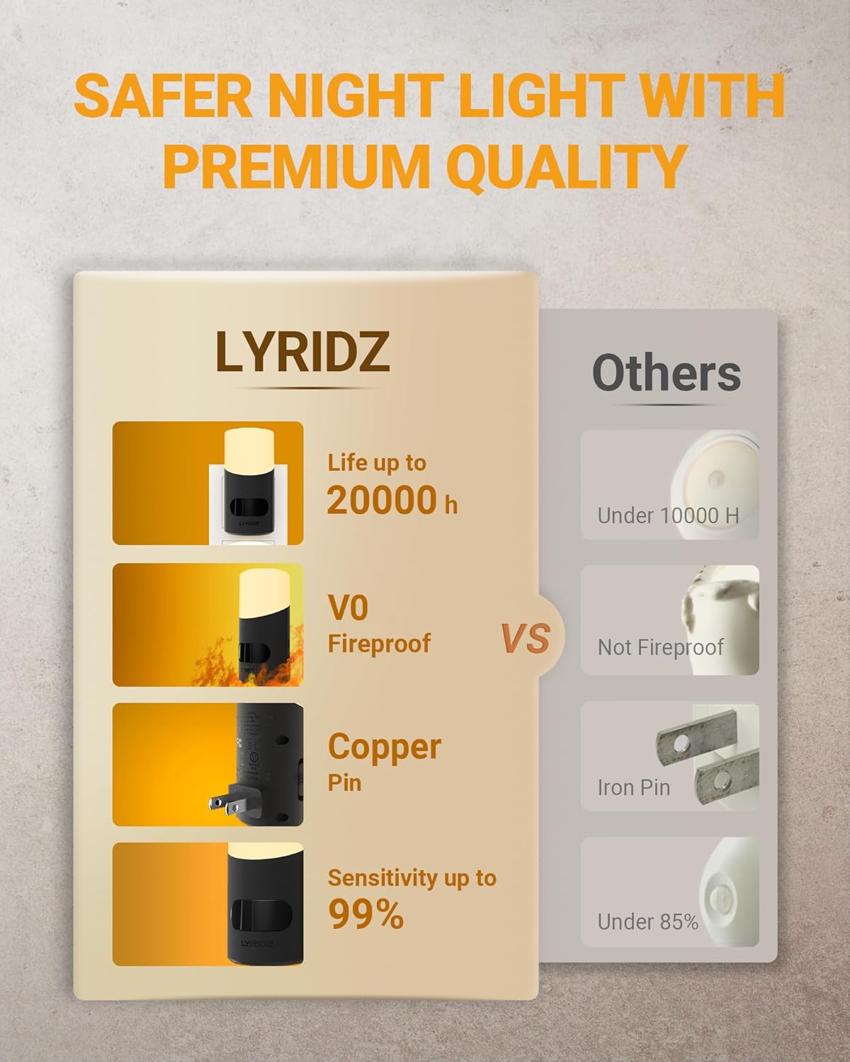 Lyridz LED Night Lights Plug into Wall with Motion Sensor, 1-150LM Dimmable Plug-in Nightlight Indoor for Bedroom, Bathroom, Hallway, Stairs, Pet House, Toilet, 2 Pack - Image 7