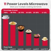 GASLAND Over the Stove Microwave 30 Inch, 1.9 Cu.ft. Over the Range Microwave with 11 Power Levels, One Touch Cooking, 400 CFM,1000W, LED, Turntable, Sensor Cook, Over Stove Microwave Oven, Black - Image 6