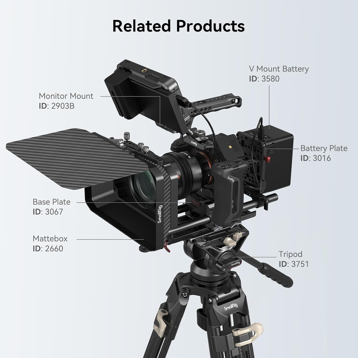 SmallRig A7R V / A7 IV / A7S III Cage with Top Handle, Side Handgrip and Clamp for HDMI Cable, Advanced Kit for Sony Alpha 7R V/Alpha 7 IV/Alpha 7 S III -3669C - Image 8