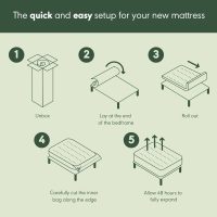 Furinno Tidur Cooling Gel Memory Foam Mattress, 10 Inch, Twin, White - Image 13