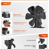Large Wood Stove Fan with Therometer, 6 Blades Heat Powered Fireplace Burner Fan with 50% More Hot Airflow, Silent Operation,Circulation for Wood/Log Burner/Pellet Stove - Image 5
