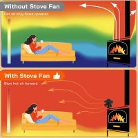 Wood Stove Fan Heat Powered | Non Electric Heat Activated Fan for Wood Burning Stove/Log Burner | Thermoelectric Fireplace Fan| w/Stove Accecories Thermometer - Image 5