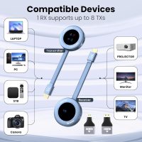 Wireless Hdmi Transmitter and Receiver, 4K Decode 1080P@60Hz HD Extender Plug&Play Portable 2.4G/5G with LED Screen Wireless Hdmi Kit for Audio to Monitor from Laptop/Pc/Tv Box/Projector - Image 3