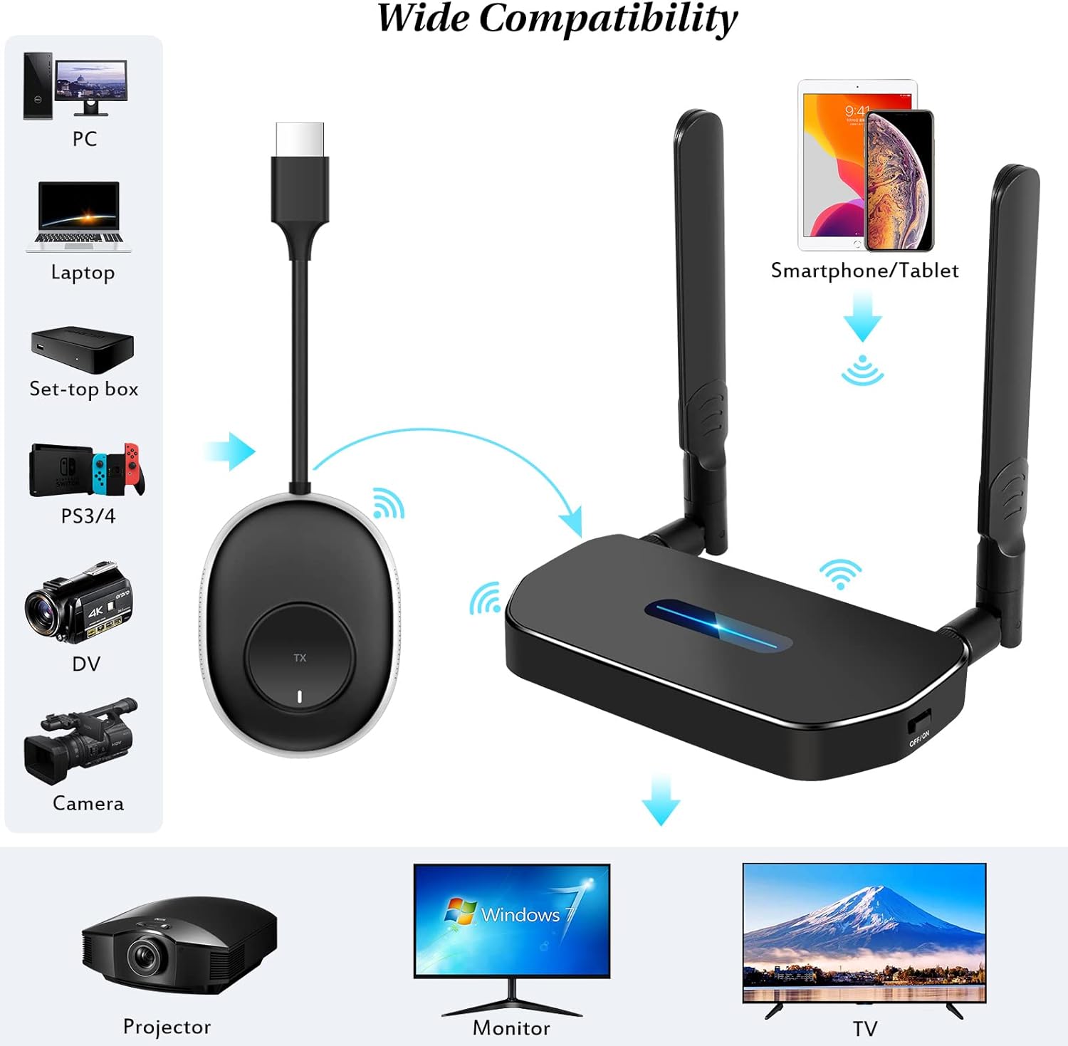 Wireless HDMI Transmitter and Receiver 4K Kit, Full HD 4K Wireless Presentation Equipment HDMI Adapter, Plug and Play Streaming Media. Laptop, Dongle, PC, Smart Phone to HDTV/Projector 165FT/50M - Image 2