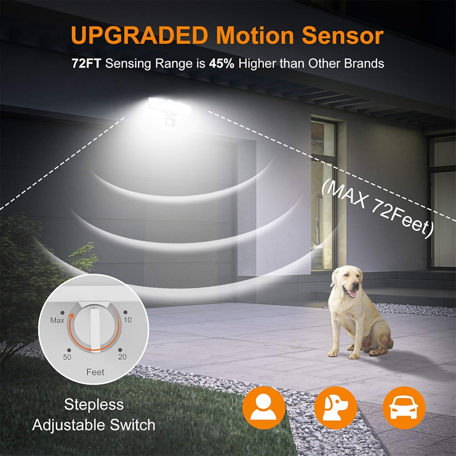 LEPOWER LED Motion Sensor Security Lights Outdoor, 30W 3200LM, 5500K, IP65 Waterproof, 2 Head Motion Detector Flood Light for Garage, Yard, Porch, White (NOT Solar Powered) - Image 3