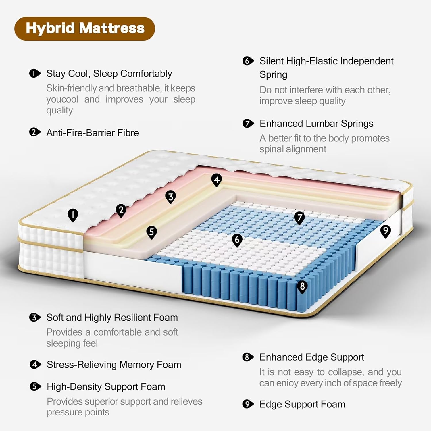 Queen Mattress,12 Inch Queen Size Mattresses in a Box,Memory Foam Hybrid Mattress ,with Individual Pocket Spring for Motion Isolation & Silent Sleep&Lumbar Support & Pressure Relief,Medium Firm - Image 3