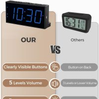 Digital Dual Alarm Clock for Bedroom, Large Display Bedside with Battery Backup, USB Phone Charger, Volume, Dimmer, Easy to Set Loud LED Heavy Sleepers Kid Senior Teen Boy Girl Kitchen - Image 7