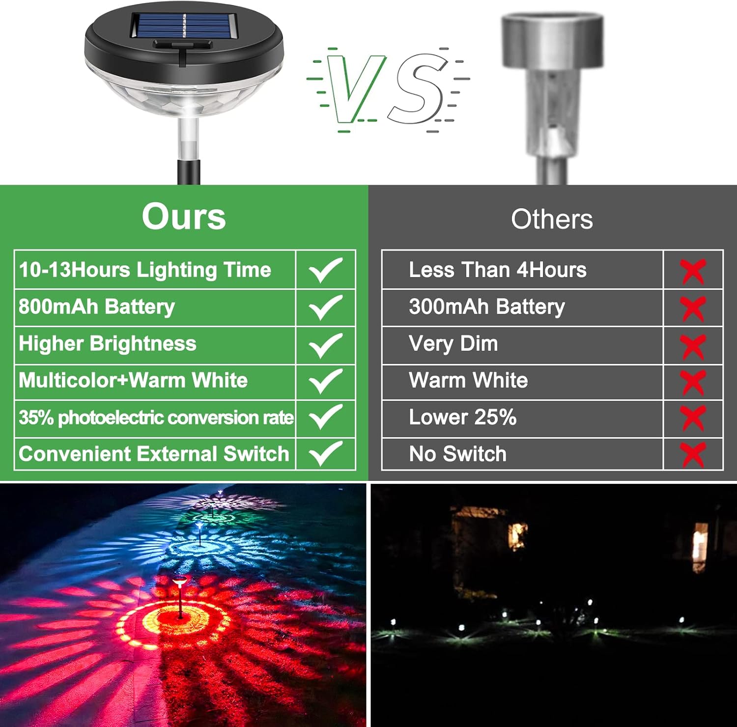 Bright Solar Pathway Lights 6 Pack,Color Changing+Warm White LED Solar Lights Outdoor,IP67 Waterproof Solar Path Lights,Solar Powered Garden Lights for Walkway Yard Backyard Lawn Landscape Decor - Image 4