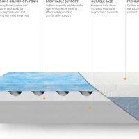 Amazon Basics Memory Foam Mattress, Medium Firm, Cooling Gel, Queen Size Mattress, CertiPUR-US® Certified Foam, 80 x 60 x 12 inches, White/Gray - Image 5