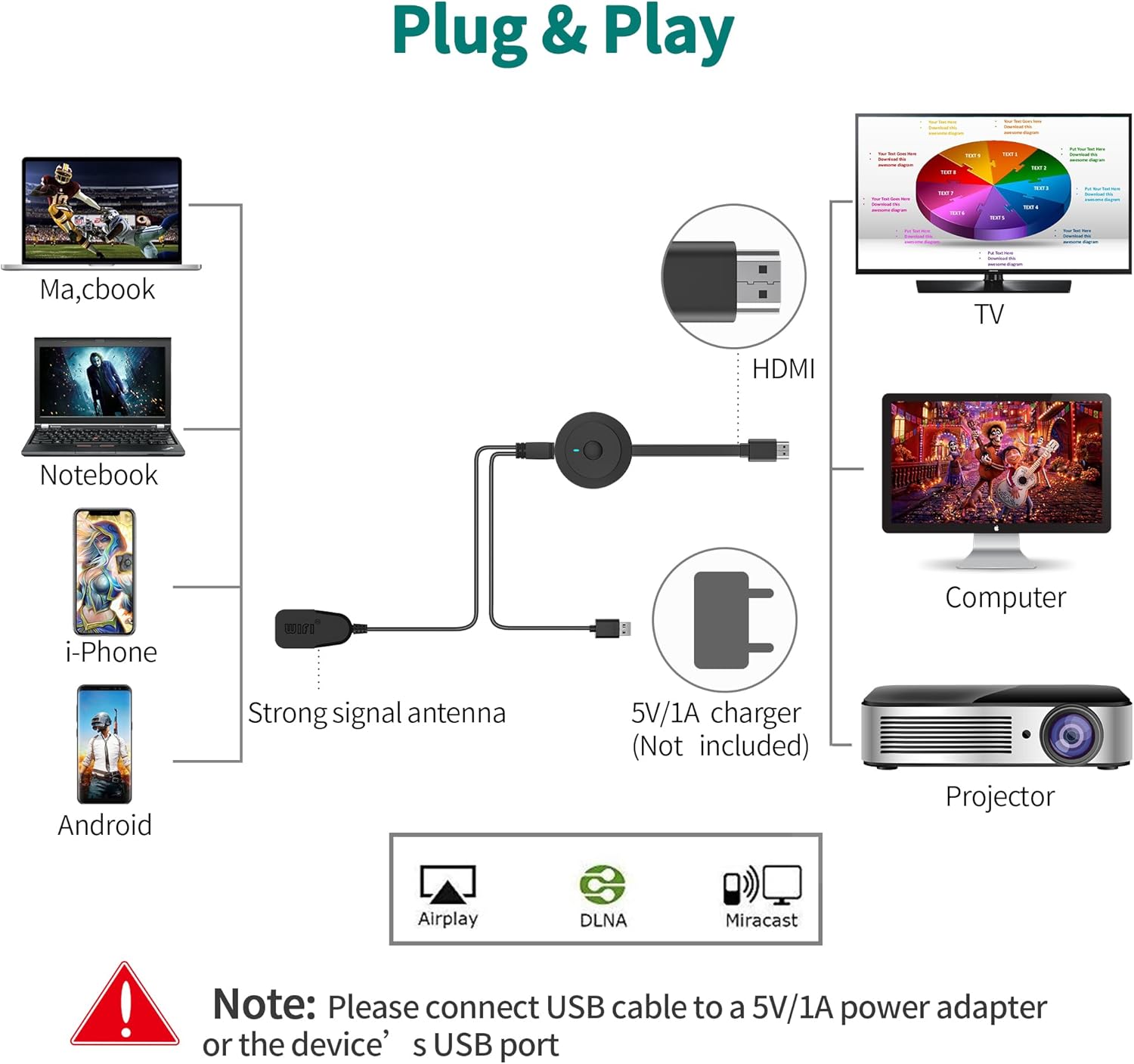 4K Wireless HDMI Display Dongle Adapter 1080P, WiFi Casting Movies, Shows Receiver for i-Phone, i-Pad, Android, Tablet, Laptop, Window to HDTV/Monitor/Projector, Compatible Miracast, Air Play, DLNA - Image 6