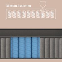 BedStory Plush Queen Mattress 12 Inch - 7-Zone Hybrid Mattress for Targeted Support - Deep Sleep Contouring Pain Relieving Bed in a Box - Fiberglass Free, CertiPUR-US Certified, 365-Night Trial - Image 5