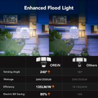 OREiN 3500LM/26W Flood Lights Outdoor, 240°/40FT Big Motion Sensor Outdoor Lights Dusk to Dawn Security Lights IP65 Waterproof 3 Modes for Outside 3500SQ.FT Front Door, Garage, Black (Hardwired) - Image 7