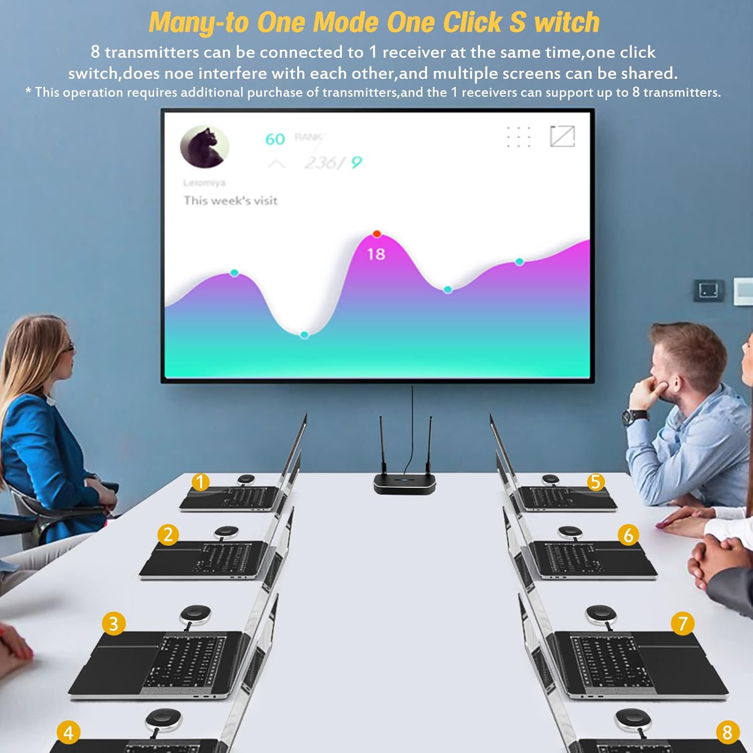 Wireless HDMI Transmitter and Receiver 4K Kit, Full HD 4K Wireless Presentation Equipment HDMI Adapter, Plug and Play Streaming Media. Laptop, Dongle, PC, Smart Phone to HDTV/Projector 165FT/50M - Image 5