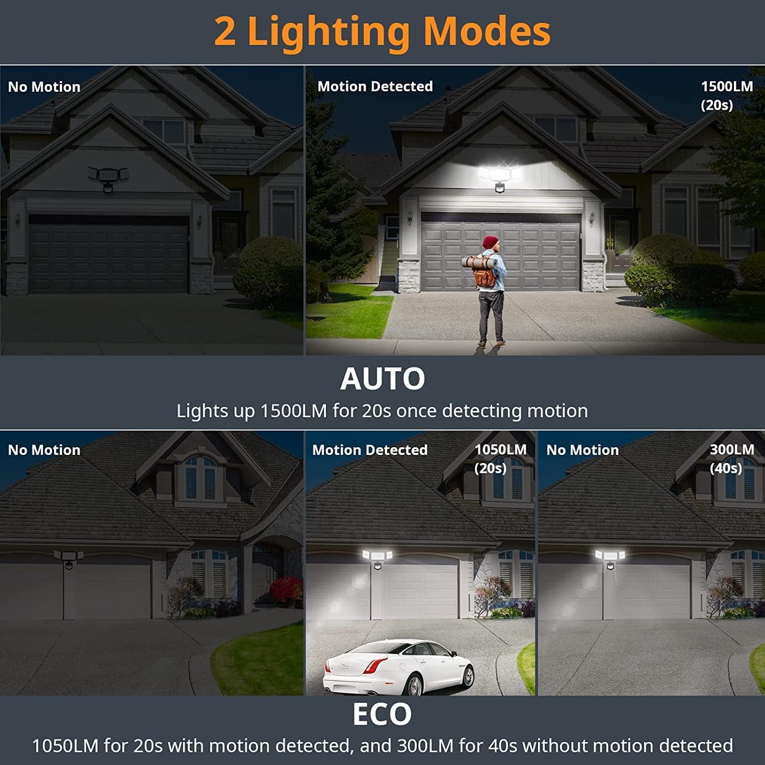 LEPOWER Battery Powered LED Flood Light Outdoor,1500LM Motion Sensor Security Lights, IP65 Waterproof,Wireless Flood Light Battery Operated,3 Head Motion Detector Light for Garage,Yard,Porch(Black) - Image 5