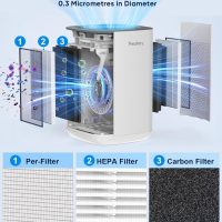 Priestley Small Air Purifiers for Home Bedroom Dorm Office Desktop, 20dB Quiet 3-in-1 HEPA Air Purifier with Essential Oil Diffuser, Air Filters Smoke, Allergies, Pet Dander, Odor, Dust - Image 4