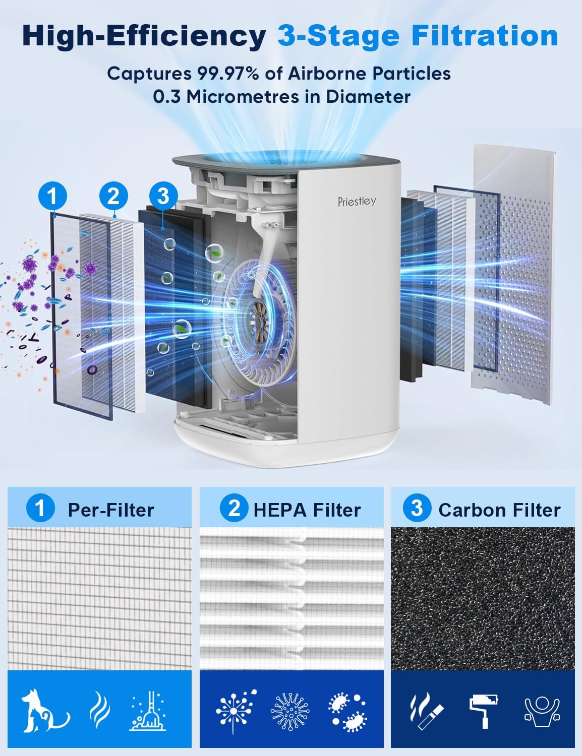 Priestley Small Air Purifiers for Home Bedroom Dorm Office Desktop, 20dB Quiet 3-in-1 HEPA Air Purifier with Essential Oil Diffuser, Air Filters Smoke, Allergies, Pet Dander, Odor, Dust - Image 4