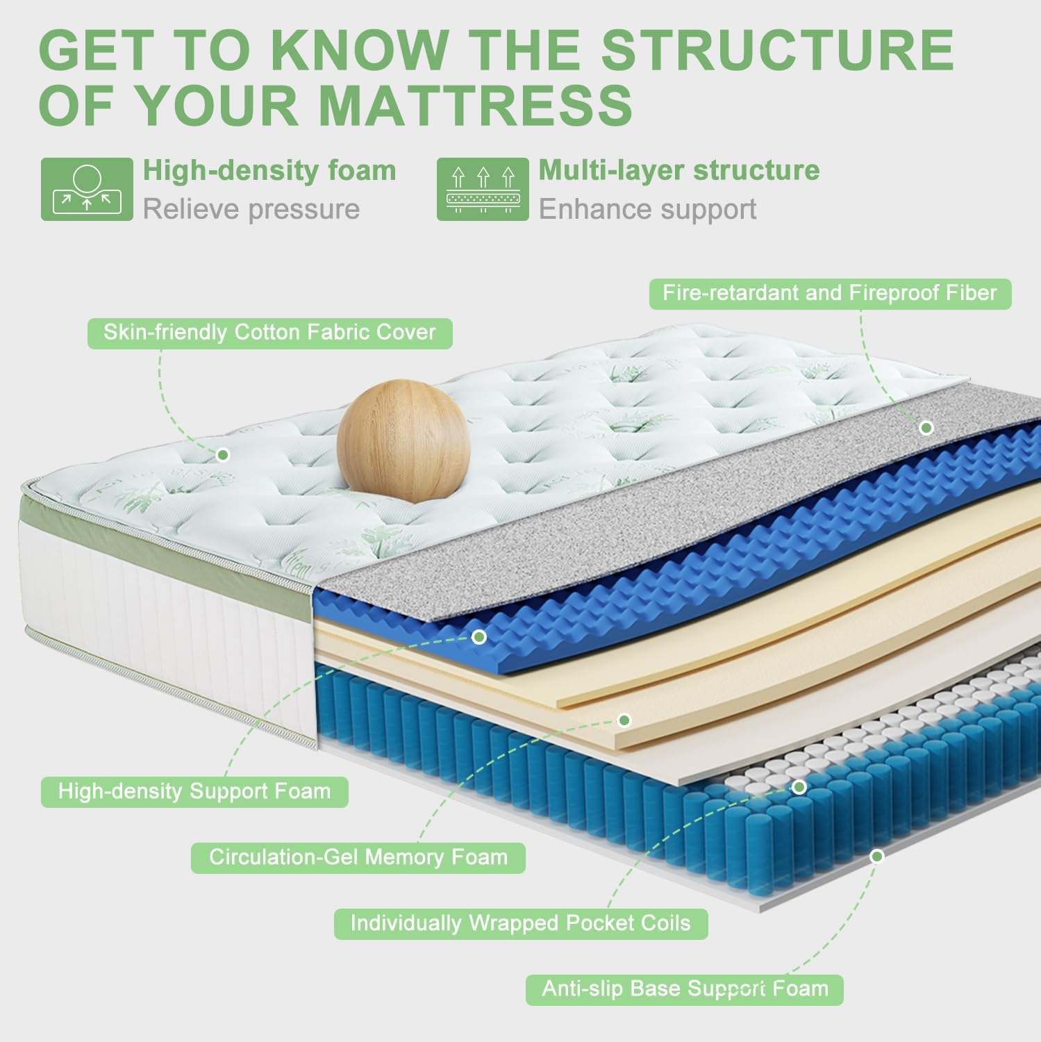 Full Mattress,10 Inch Full Size Mattresses in a Box,Memory Foam Hybrid Mattress,with Individual Pocket Spring - Pressure Relief, Motion Isolation, Cool Sleep - Image 3