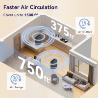 Air Purifiers for Home Pets Covers Up to 1500 Sq Ft,H13 Hepa Filter with Washable Pre-Filter,Pet Hair Dander Smoke Air Cleaner,22 dB Quiet Sleep for Living Room Bedroom Kitchen,P280 (Black) - Image 7