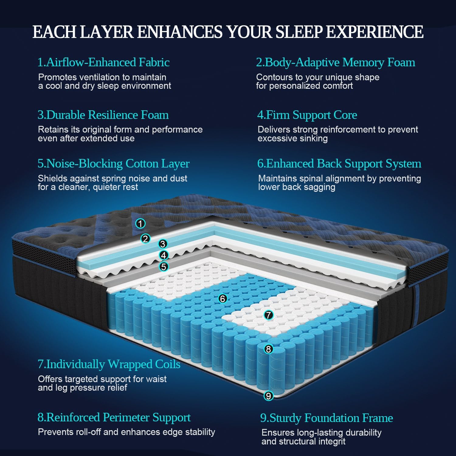 King Mattress 14 Inch, Hybrid Mattresses Medium Firm with Gel Memory Foam & Pocketed Coils, Motion Isolation, CertiPUR-US Certified, Pressure Relief for Silent Sleep - Image 3