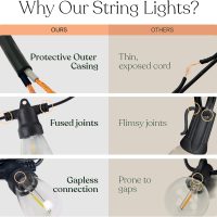 Brightech Ambience Pro Solar Powered Outdoor String Lights, 48 ft Commercial Grade Waterproof Patio Lights, 15 Edison Bulbs, Shatterproof LED String Lights for Outside, Porch - 1W Soft White - Image 6
