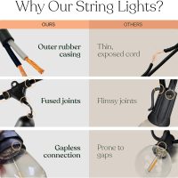 Brightech Ambience Pro Solar Powered Outdoor String Lights -27 ft Commercial Grade Waterproof Edison Patio Lights, Shatterproof LED String Lights for Outside, Porch - 12 Bulbs, 1W Soft White - Image 6