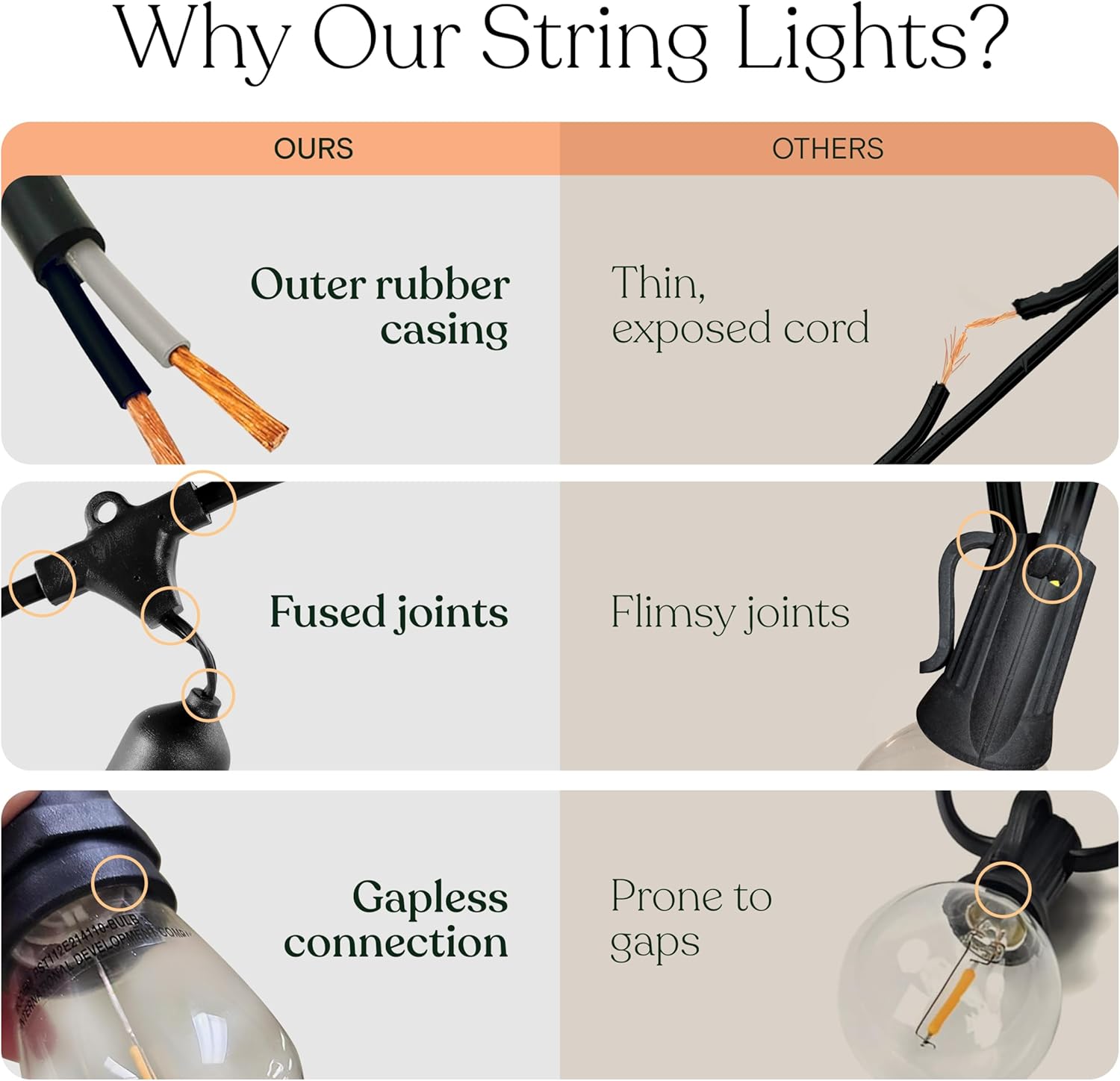 Brightech Ambience Pro Solar Powered Outdoor String Lights -27 ft Commercial Grade Waterproof Edison Patio Lights, Shatterproof LED String Lights for Outside, Porch - 12 Bulbs, 1W Soft White - Image 6