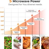 LDAILY 0.7Cu.ft Retro Small Microwave Oven, 700W Compact Countertop Microwave with 5 Power Levels, Auto Cooking Menus, Glass Turntable, Child Lock & Glass Turntable for Apartment, Dorm (White) - Image 2