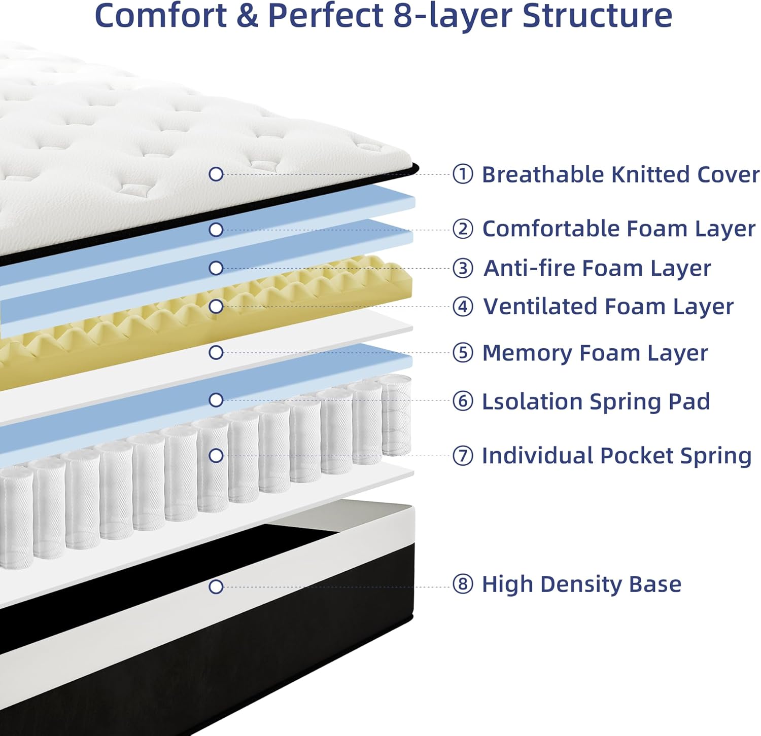 Queen Mattress, 12 Inch Queen Hybrid Mattress in a Box with Memory Foam, Medium Firm, Euro Top, Reinforced Edge Support, Pressure Relief & Motion Isolation, CertiPUR-US Certified - Image 3