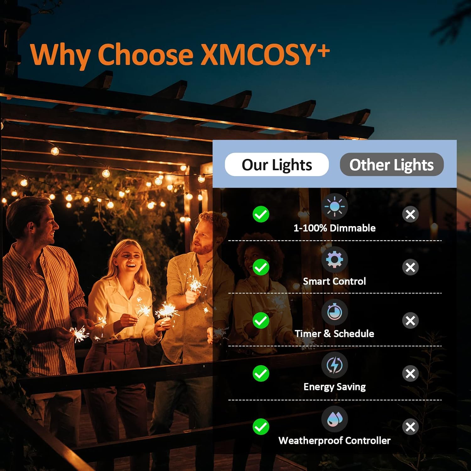 XMCOSY+ Outdoor String Lights, Smart Patio Lights 100Ft Dimmable Outdoor Lights Warm White, 50 G40 LED Bulbs, WiFi String Lights for Outside, Work with Alexa, APP Control, Waterproof Extendable - Image 8