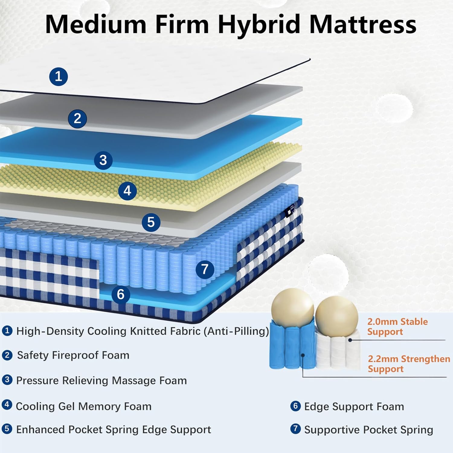 Queen Mattresses 10 Inch,Mattress Queen Size 10 inch,Colchones Mattress in a Box Individually Pocket Springs,10 Inch Queen Mattress Medium Firm,Pressure Relief,CertiPUR-US Certified - Image 4