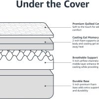 Amazon Basics Memory Foam Mattress, Medium Firm, Cooling Gel, Queen Size Mattress, CertiPUR-US® Certified Foam, 80 x 60 x 12 inches, White/Gray - Image 4