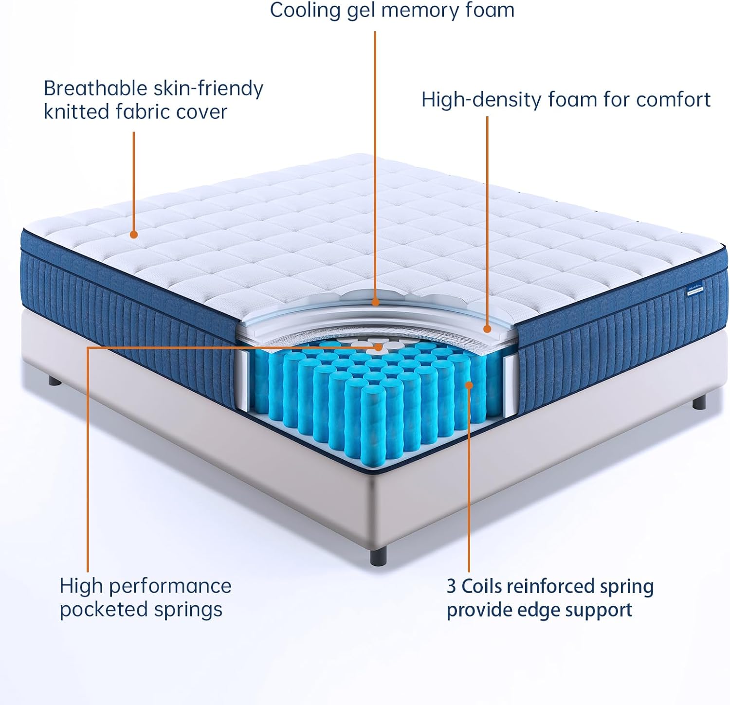 King Size Mattress, 12 Inch King Mattress in a Box, Medium Plush Pocket Spring and Gel Memory Foam for Superior Comfort, Pressure Relief, Strong Edge Support - Image 5