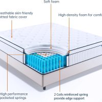 Queen Size Mattresses, 14 Inch Queen Mattress in a Box, Medium Firm Hybrid Mattress with Pocket Springs, Pressure & Pain Relief, Strong Edge Support, Ultimate Motion Isolation - Image 5