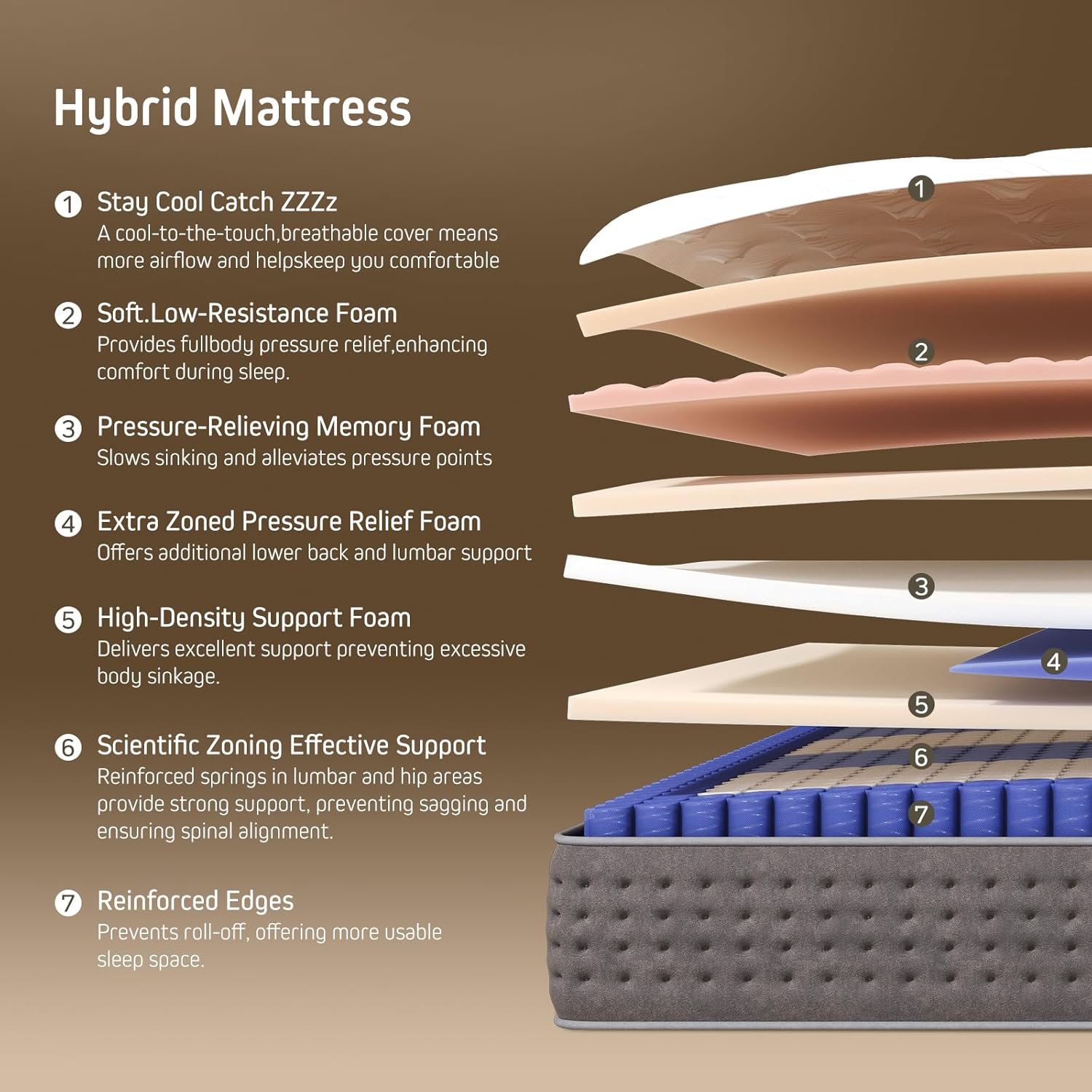 Queen Mattress-12 Inch Queen Size Hybrid Mattress in a Box- Medium Firm - Contouring Memory Foam & Innerspring Coils - Cooling Top Layer - Pressure-Relief - 365-Night Trial - Image 3
