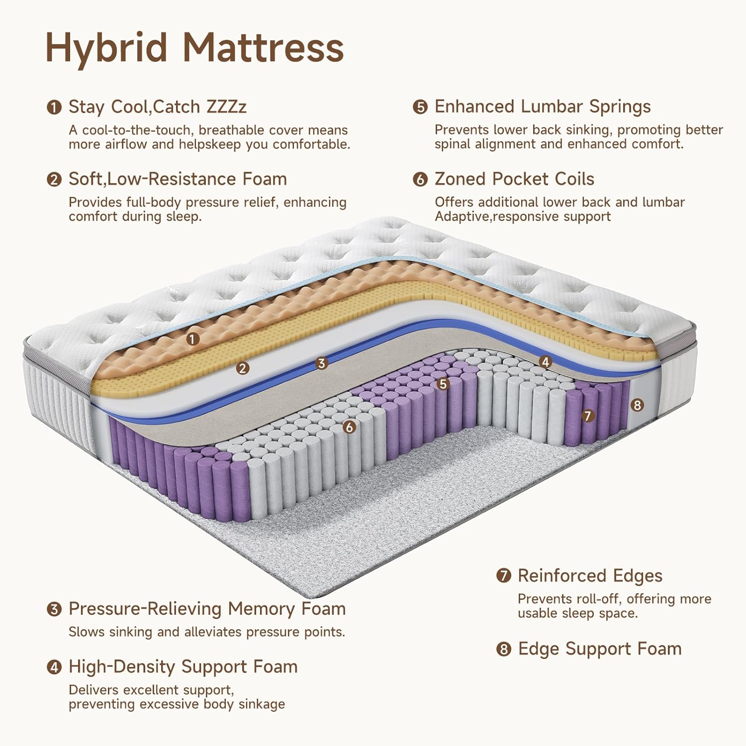 Queen Mattress, 12 inch Queen Size Cool Memory Foam Mattresses for Pressure Relief, Medium Firm Hybrid Mattress in a Box, CertiPUR-US Certified - Image 4
