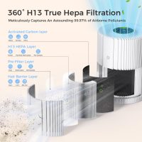 Air Purifiers For Bedroom And Home 1095 Sq. Ft True H13 HEPA Pet Air Purifier For Dorm Room With Air Quality Display 360° Air Intake & Outlet For Bedroom Office, DH-JHD07(White) - Image 5