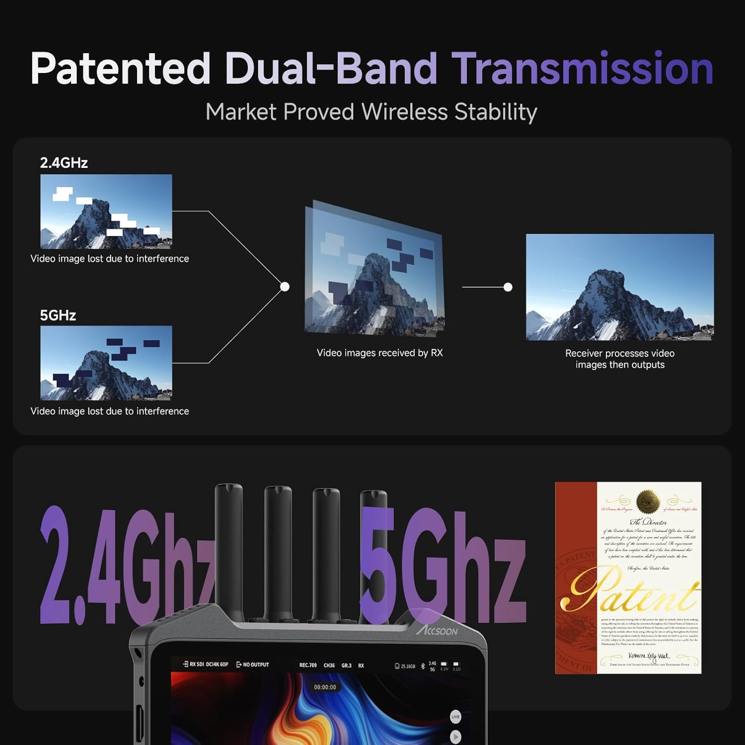 Accsoon CineView M7 Pro 4K60 Wireless Video Transmitter&Receiver&7 Inch Camera Monitor with 3D LUT, Dual-Band SDI HDMI 1200ft Range 25ms Lat., 10 App Monitoring, Pair CineView Master 4K TX&RX/HE/SE TX - Image 9