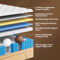 BedStory Firm Queen Mattress, 14 Inch Hybrid Mattresses in a Box with Cooling Gel & Pocket Springs for Back Pain Relief and Couples, CertiPUR-US Certified, Fiberglass-Free - Image 2