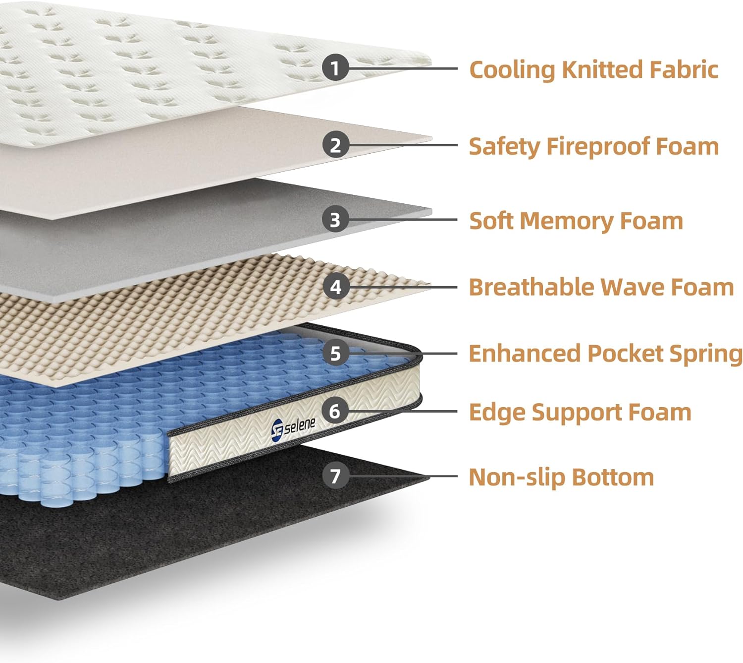 King Size Mattress, 12 Inch Pocket Spring & Memory Foam, Medium Firm, White - Image 3